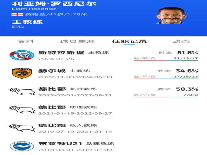 某法甲高层:罗西尼尔本赛季带白堡表现平平,切尔西压力大