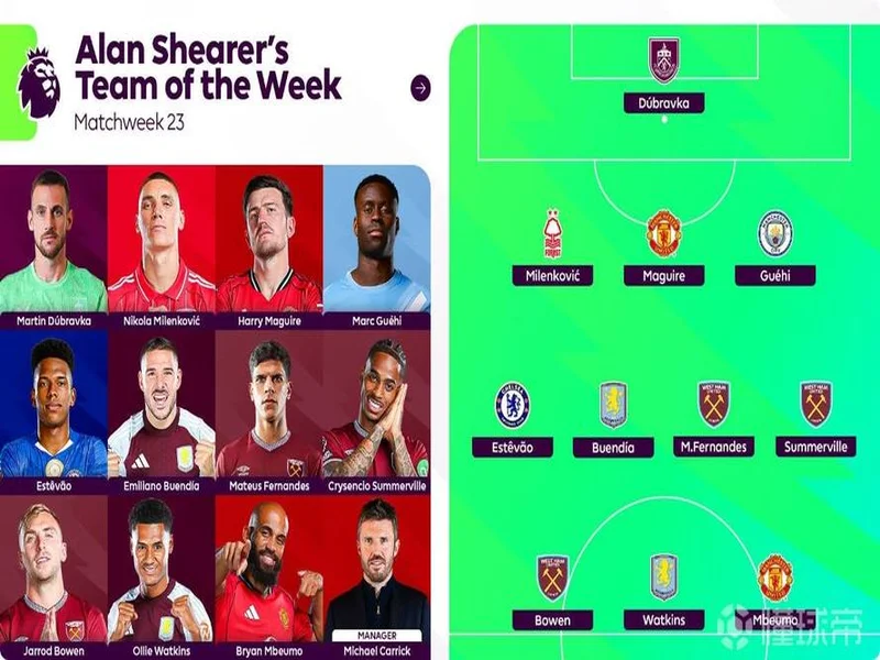 希勒评英超23轮最佳阵容：姆伯莫领衔，格伊、埃斯特旺在列